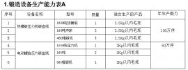 連桿生產(chǎn)設備一
