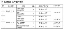 連桿生產(chǎn)設備二